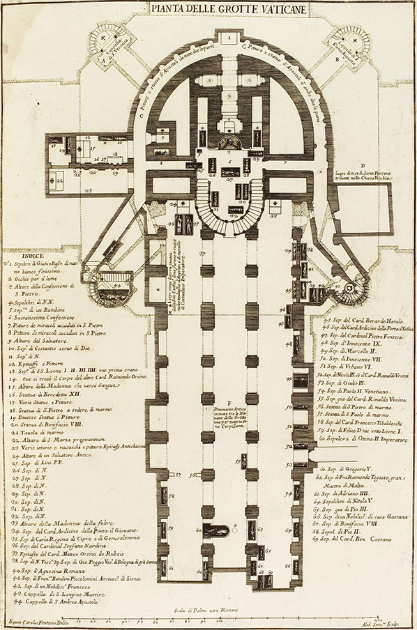 Plánek Vatikánských jeskyní od Carla Fontany (1694)
